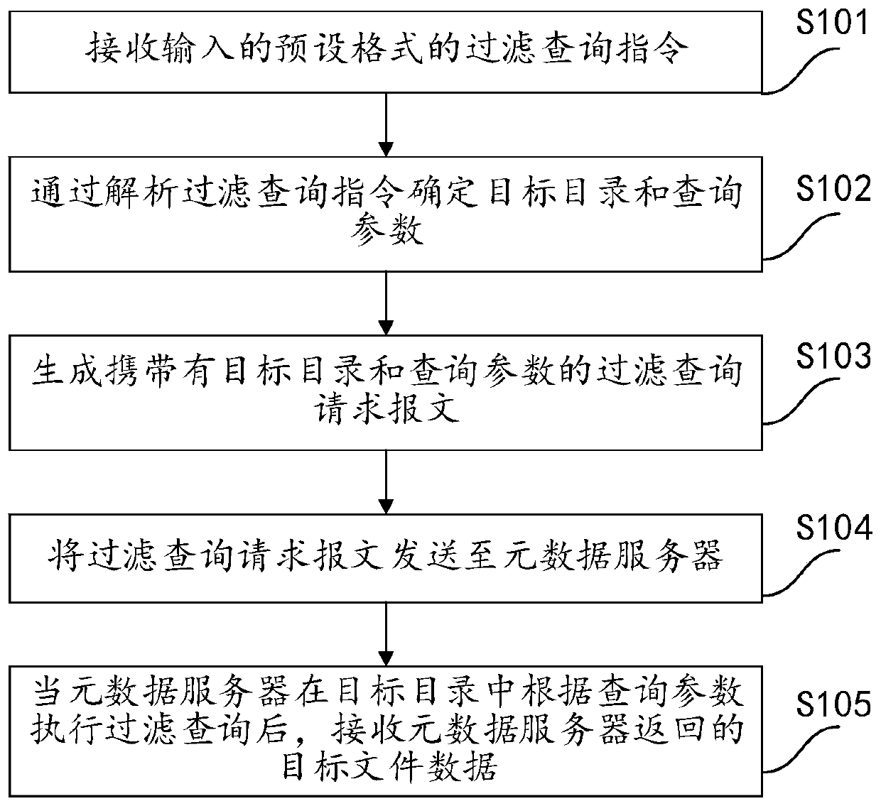 File query method and device in distributed file system, equipment and medium