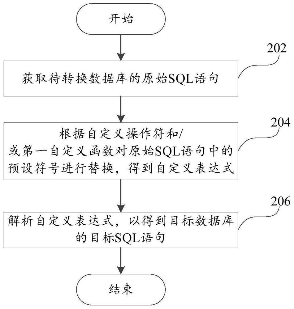 Database processing method, database processing system and storage medium