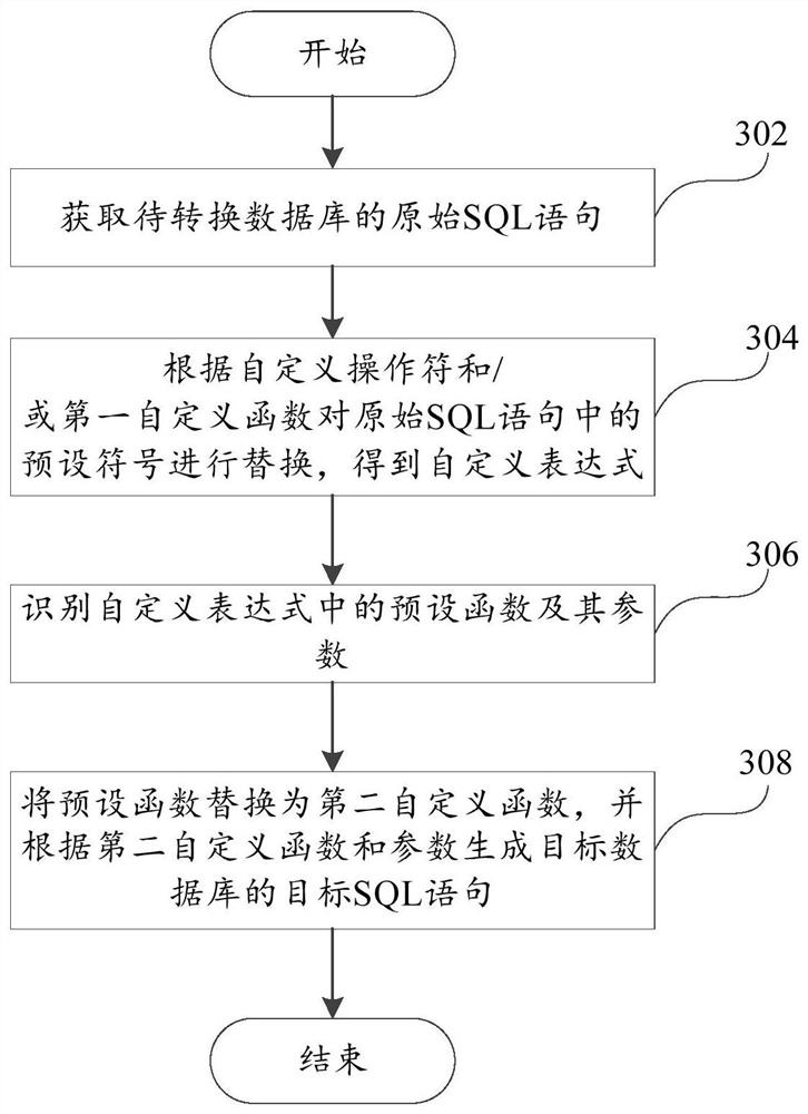 Database processing method, database processing system and storage medium