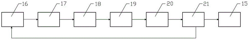 Pulse-excitation-based optically stimulated luminescence measurement and control device