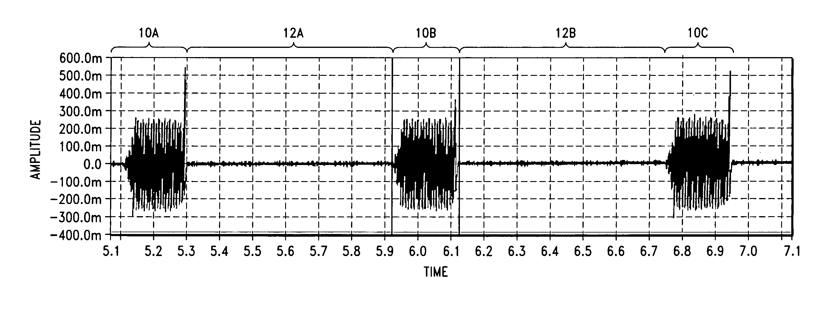 Method and system to control respiration by means of simulated neuro-electrical coded signals