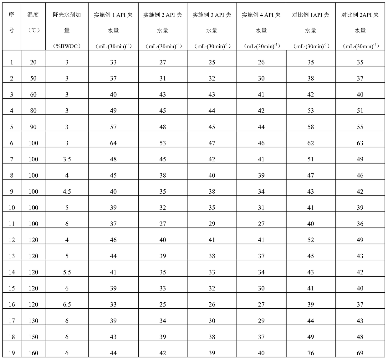 A temperature-resistant and salt-resistant oil well cement fluid loss reducer and its preparation method and application