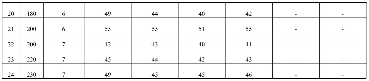 A temperature-resistant and salt-resistant oil well cement fluid loss reducer and its preparation method and application