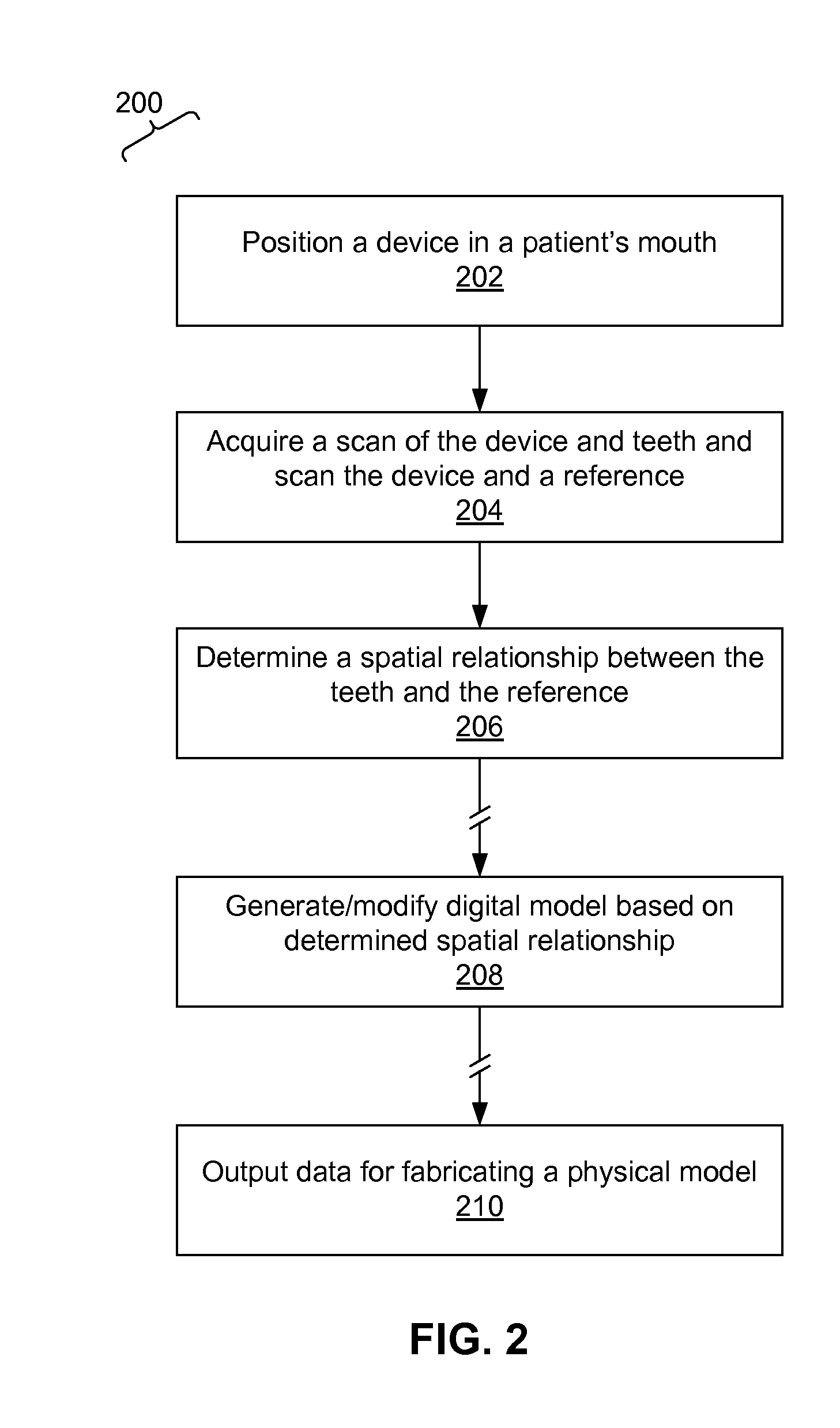 Methods and systems for dental procedures