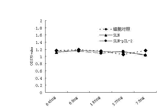 Porcine Asian type-I foot-and-mouth disease virus inactivated vaccine adjuvant and preparation method thereof