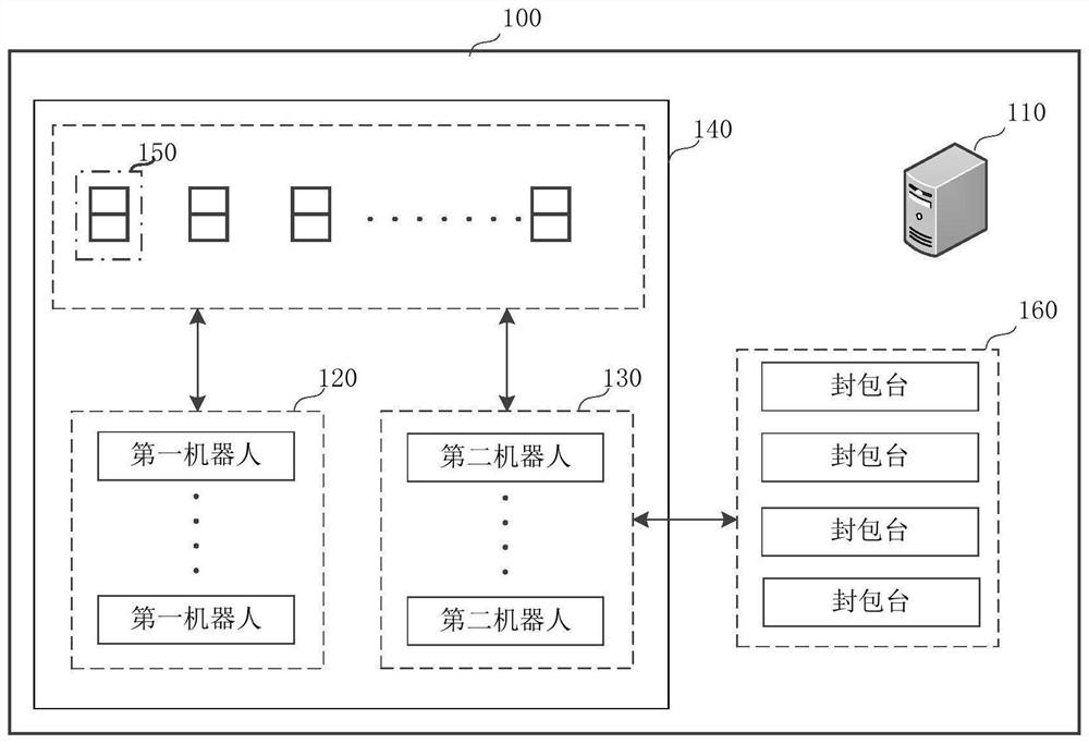 Item sorting system and method