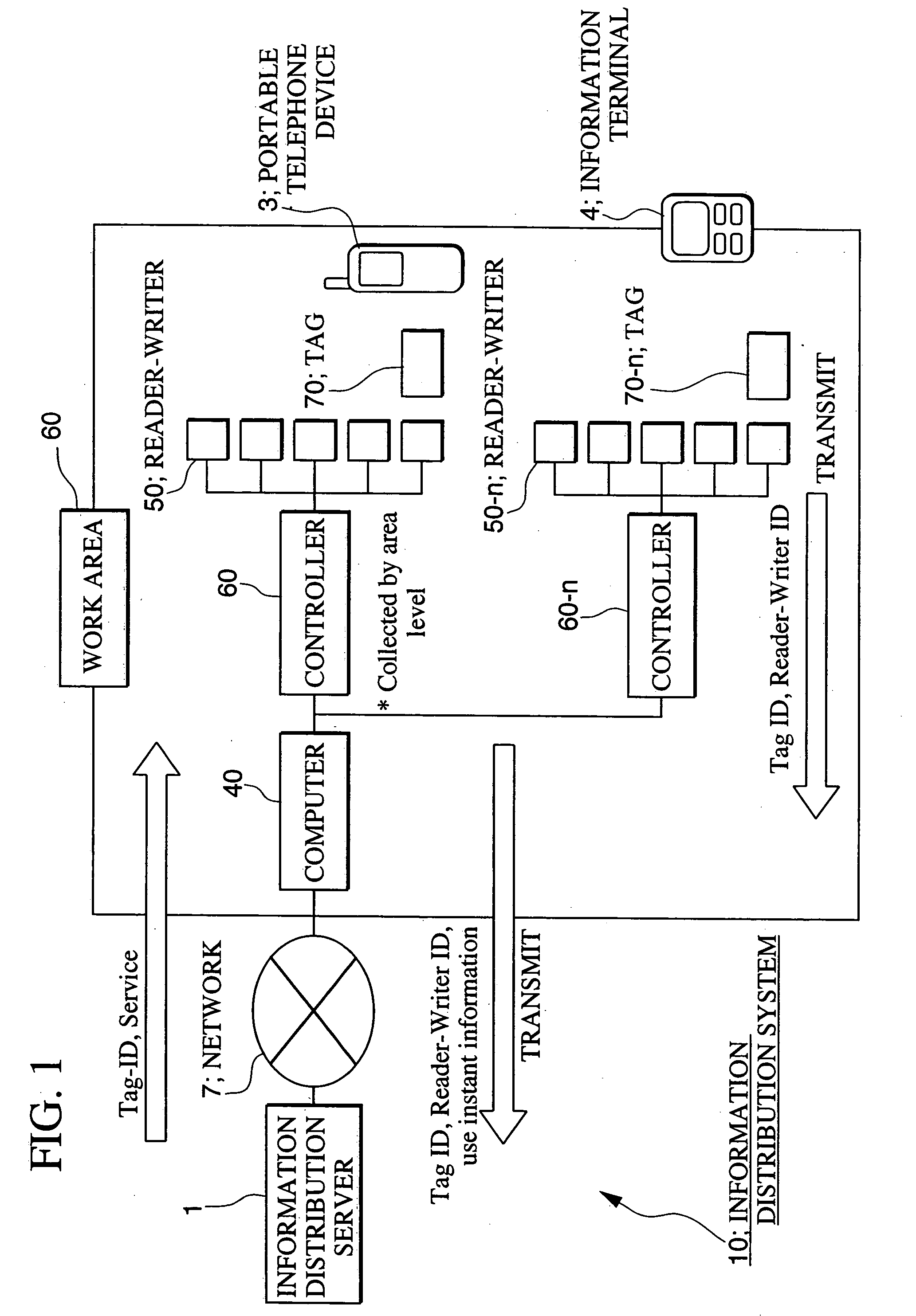 Information delivery server, recording medium, and information delivery method