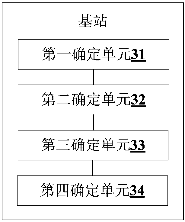 Method for load balancing between base stations and base station