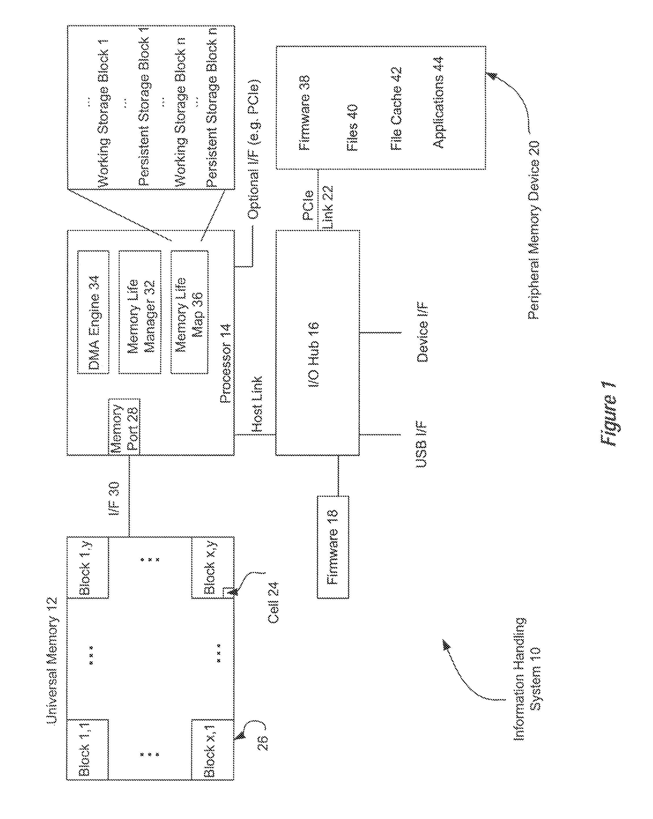 Information Handling System Universal Memory Wear Leveling System and Method