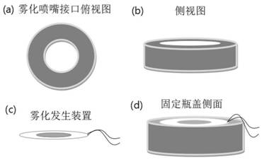 A device for rapid preparation of high-throughput droplet arrays based on spray assistance