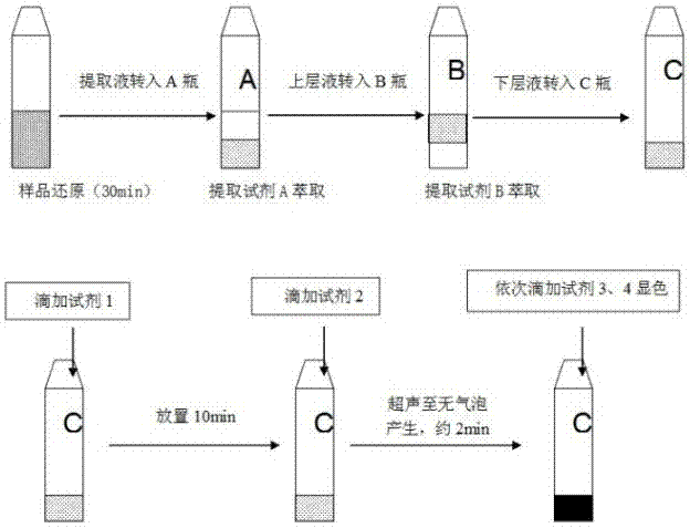 A one-step chromogenic screening method for prohibited azo dyes in dyed textiles