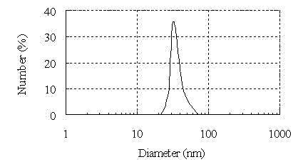Methylphenol-containing nano-emulsion disinfectant and its preparation method