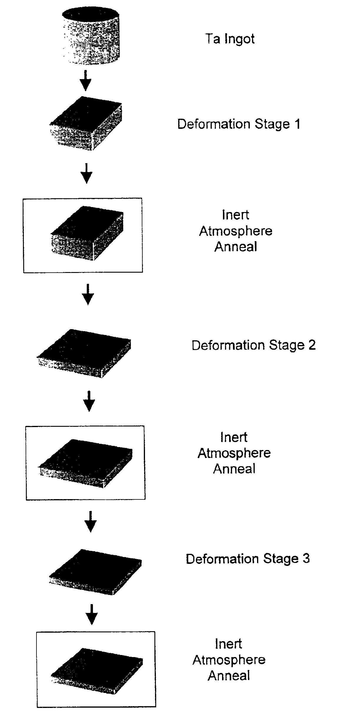 Tantalum sputtering target with fine grains and uniform texture and method of manufacture