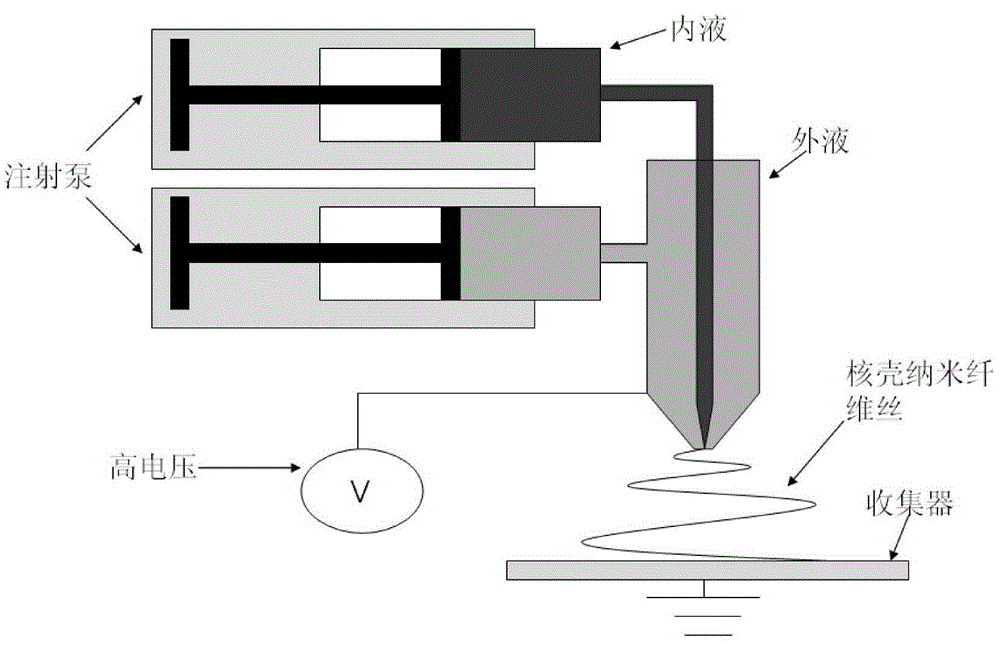 Intervertebral disc tissue scaffold containing growth factor and preparation method thereof