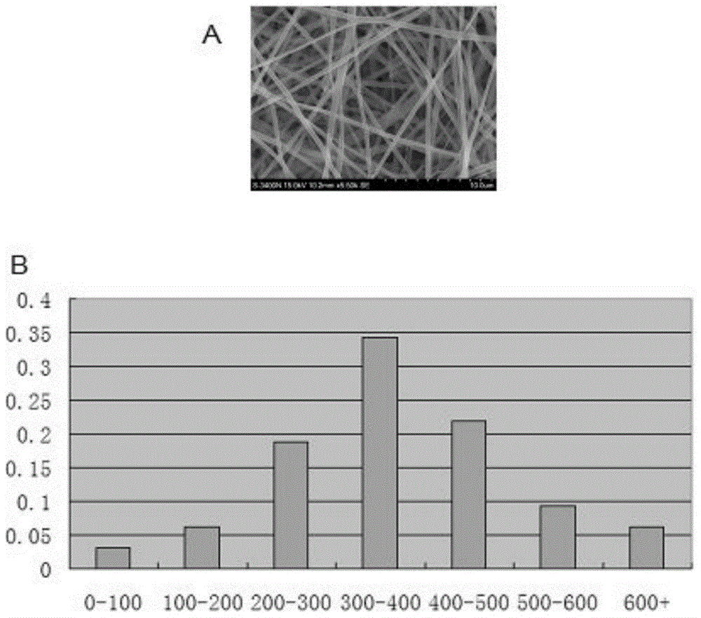 Intervertebral disc tissue scaffold containing growth factor and preparation method thereof