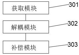 Aircraft two-axis tracking pan-tilt decoupling control method, system and storage medium