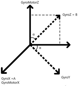 Aircraft two-axis tracking pan-tilt decoupling control method, system and storage medium