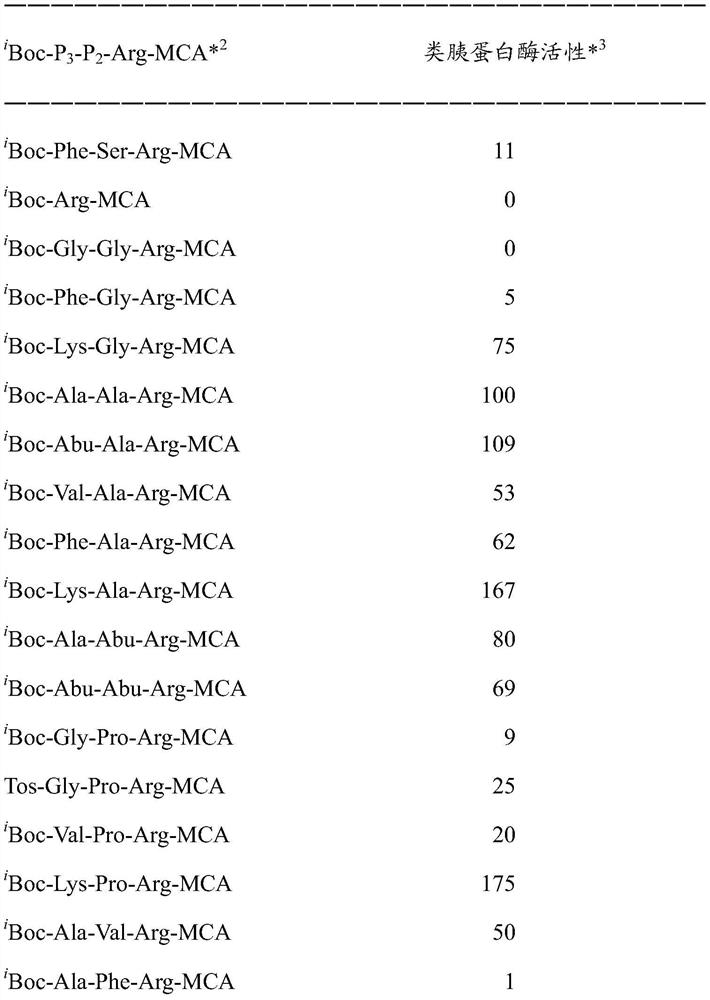 Substrate for measuring tryptase activity