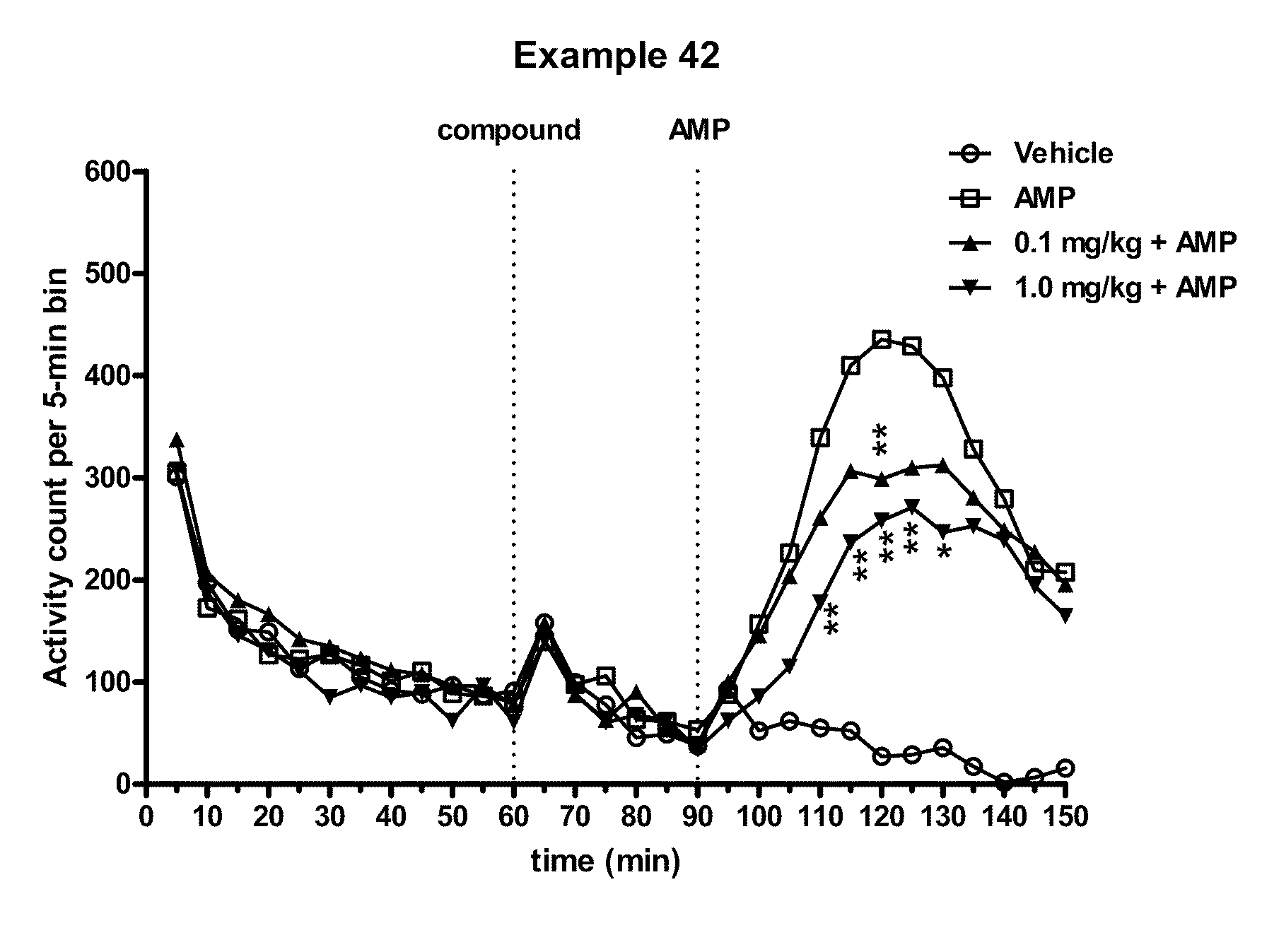 Modulators of 5-HT receptors and methods of use thereof