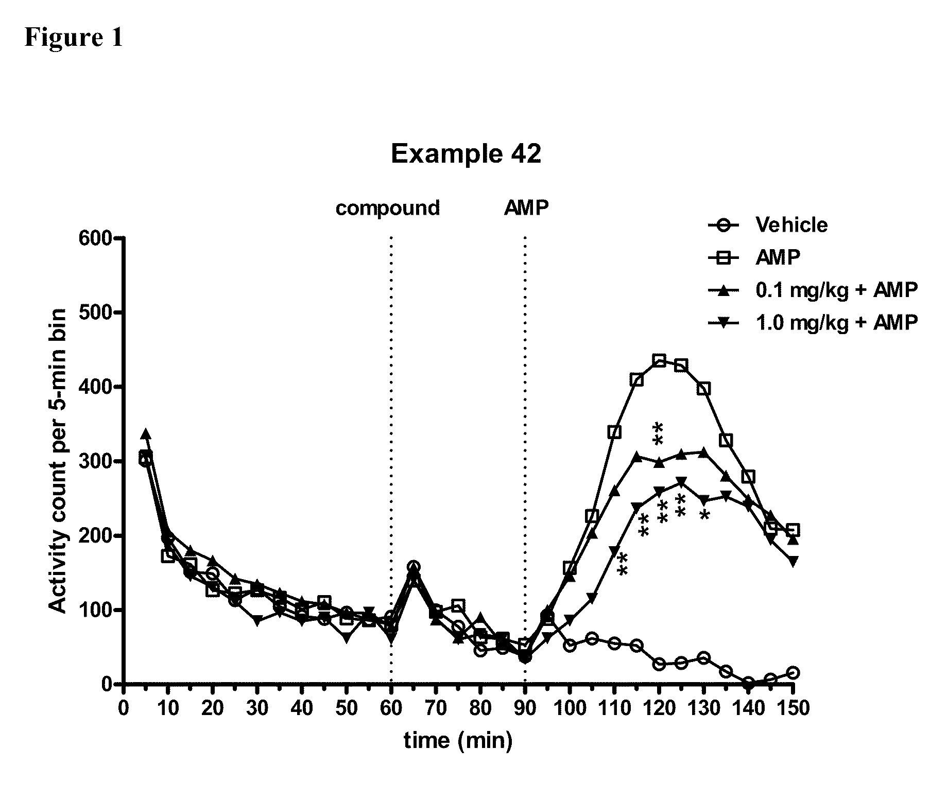 Modulators of 5-HT receptors and methods of use thereof
