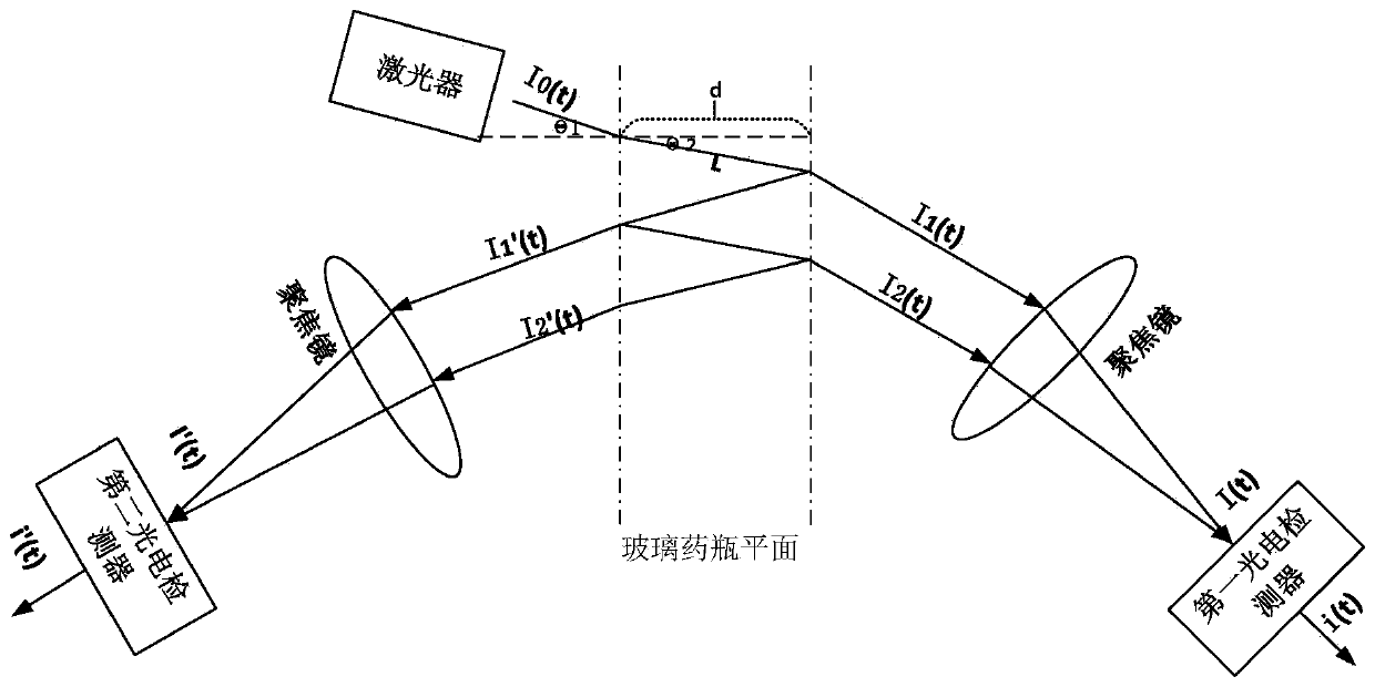 Etalon effect suppression method and device for detecting residual oxygen in glass vial