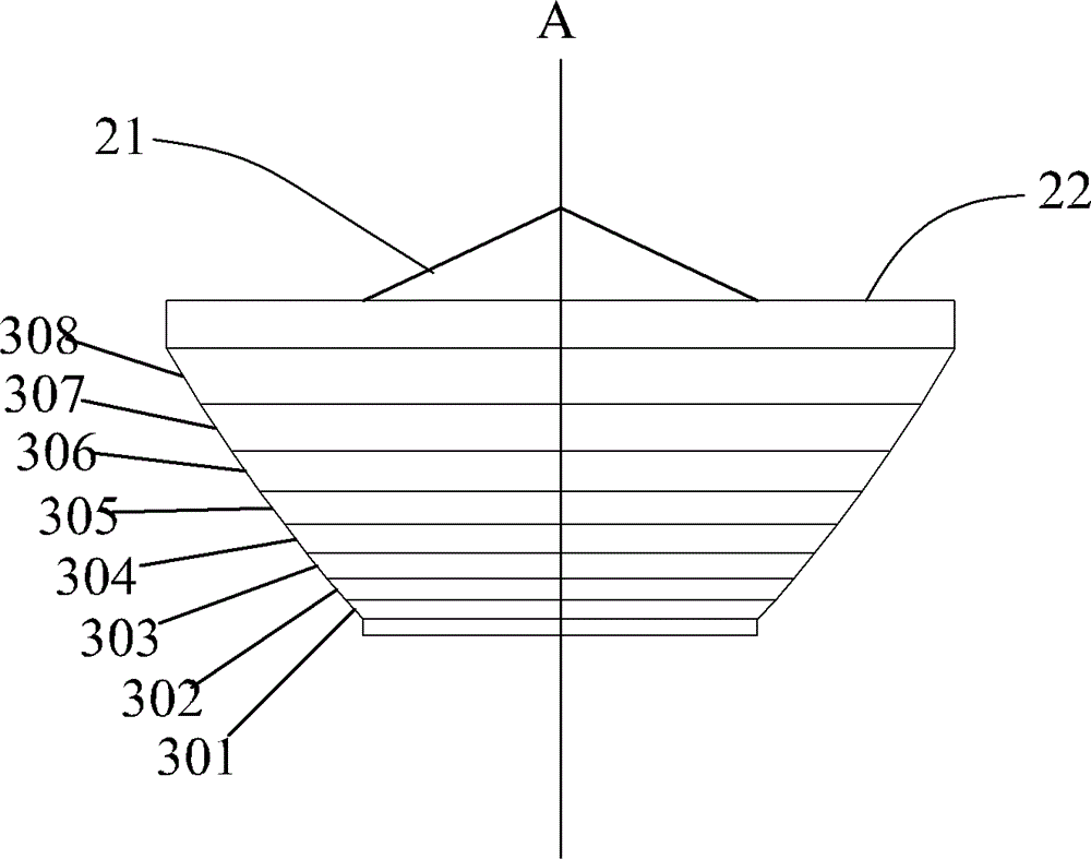 Condenser lens of LED (light emitting diode)