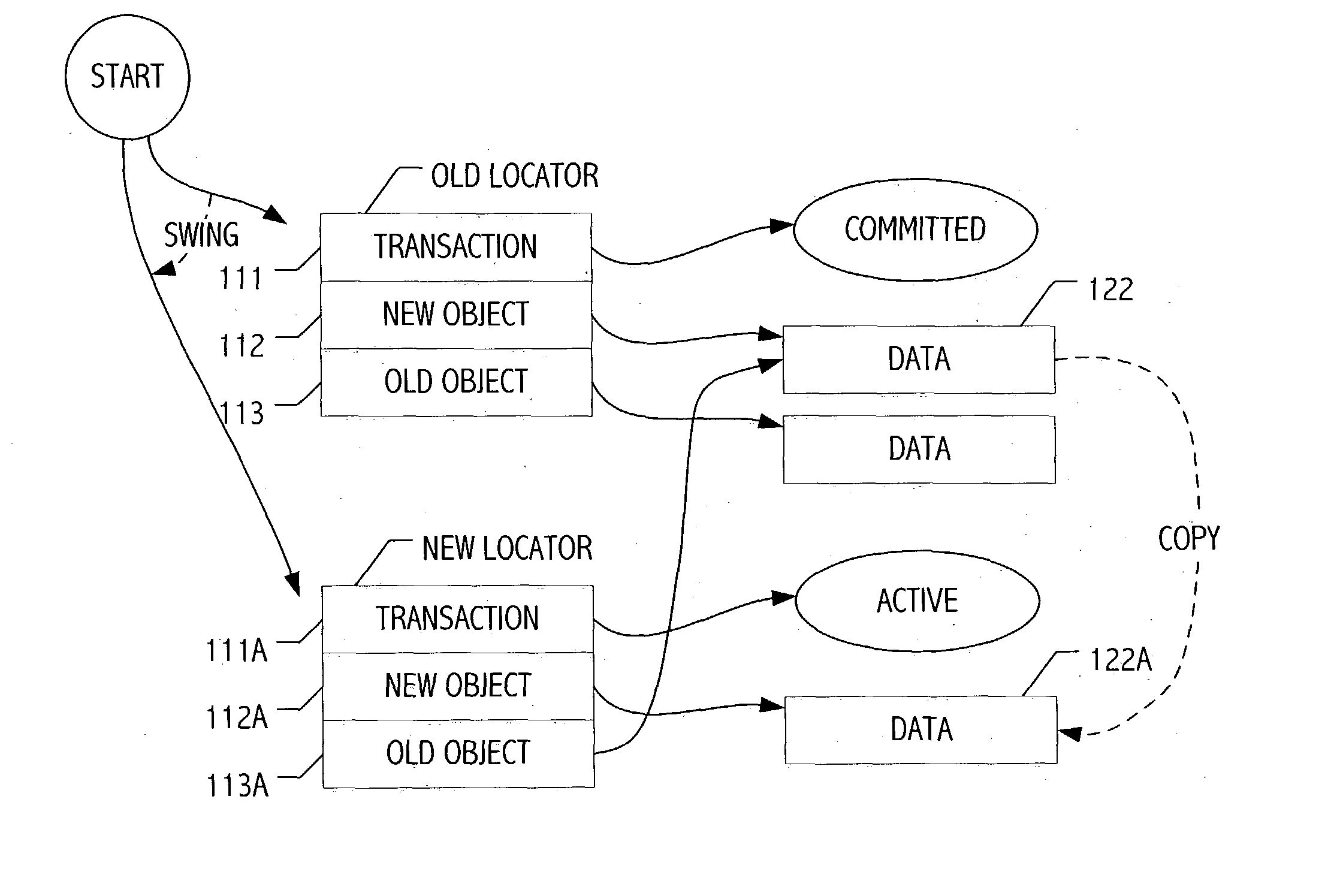 Software transactional memory for dynamically sizable shared data structures