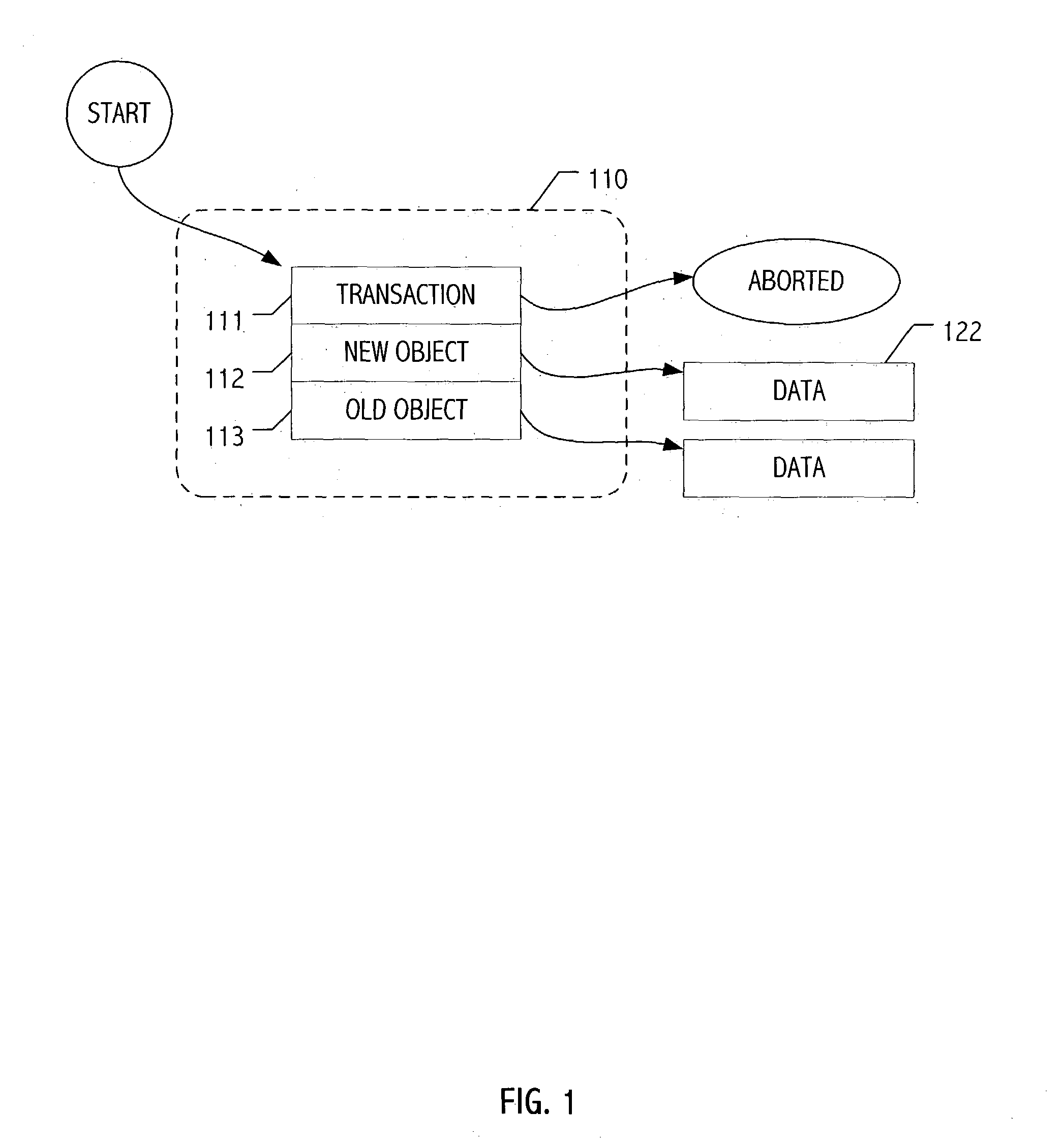 Software transactional memory for dynamically sizable shared data structures