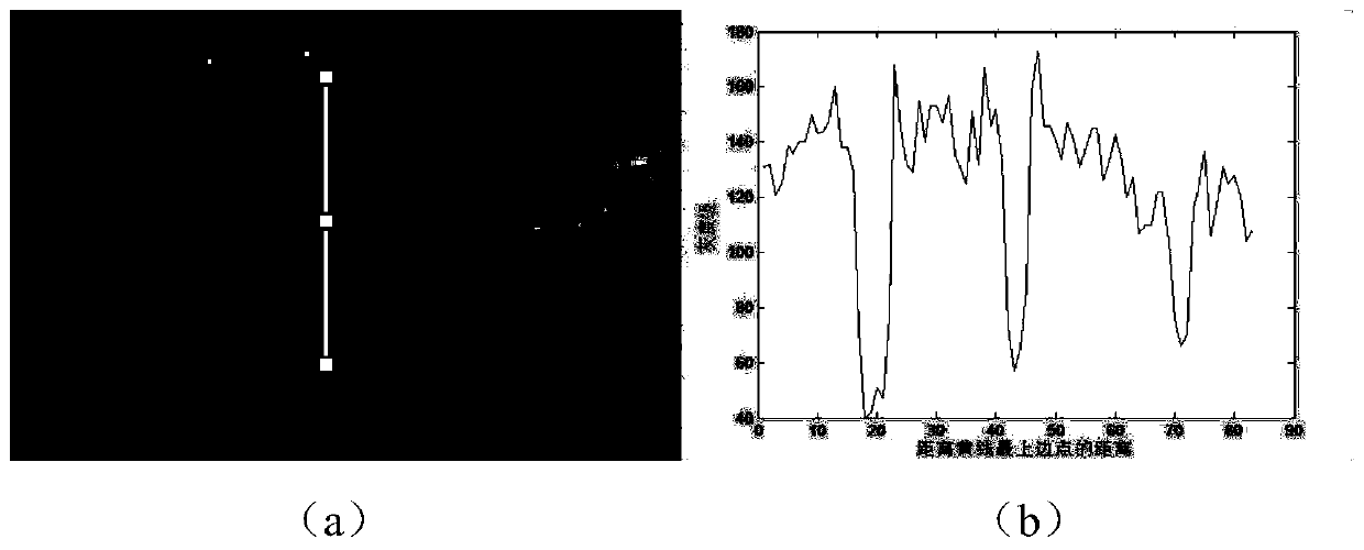 Retinal Vessel Segmentation Method Based on Combination of Deep Learning and Traditional Methods