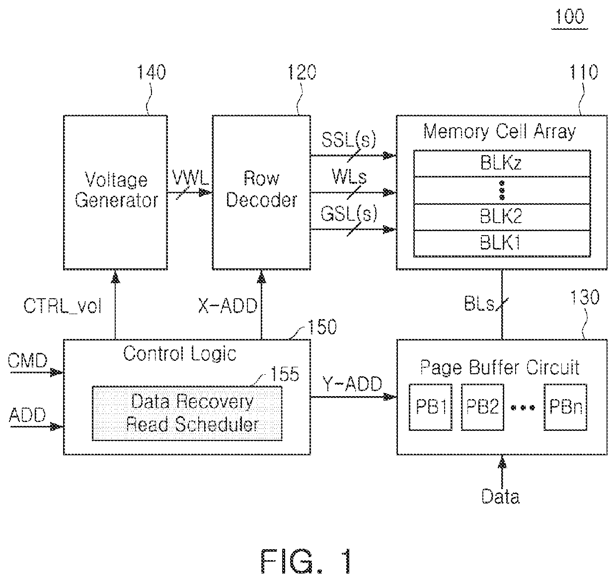 Non-volatile memory device, storage device including the same, and read method thereof