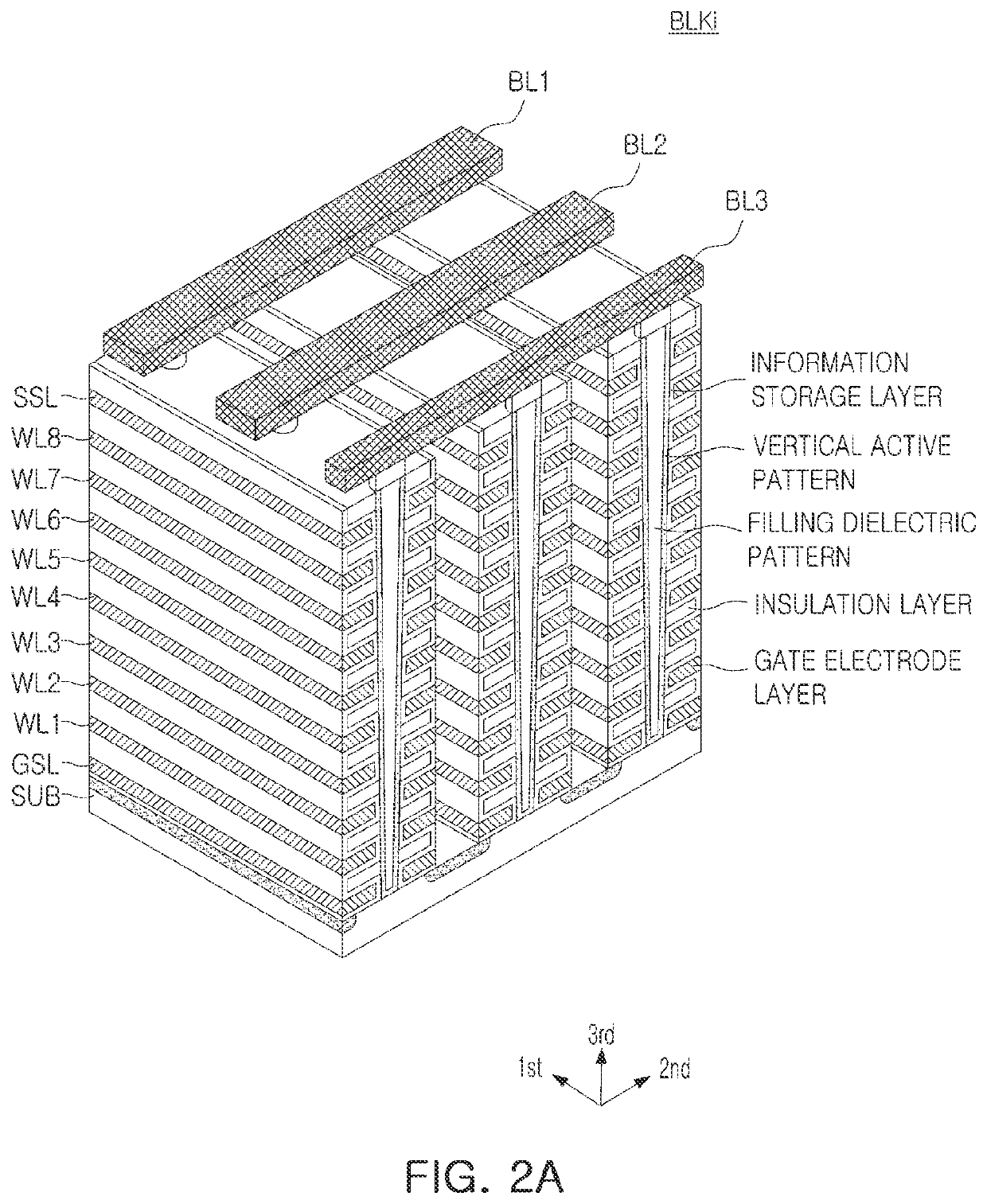 Non-volatile memory device, storage device including the same, and read method thereof