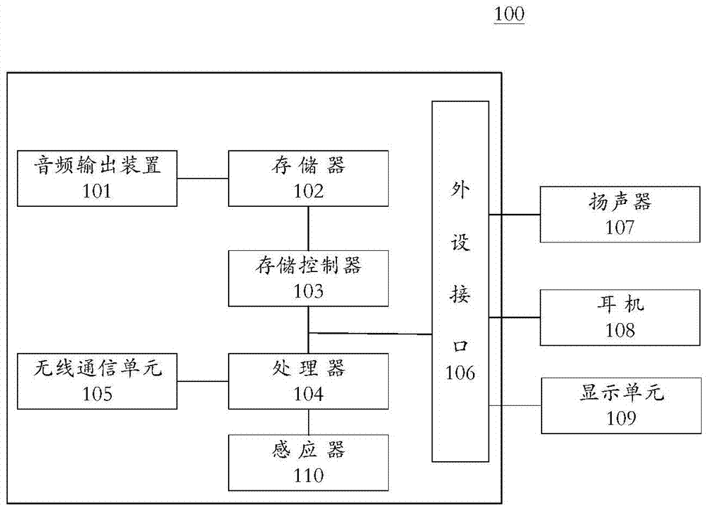 Audio output method and device