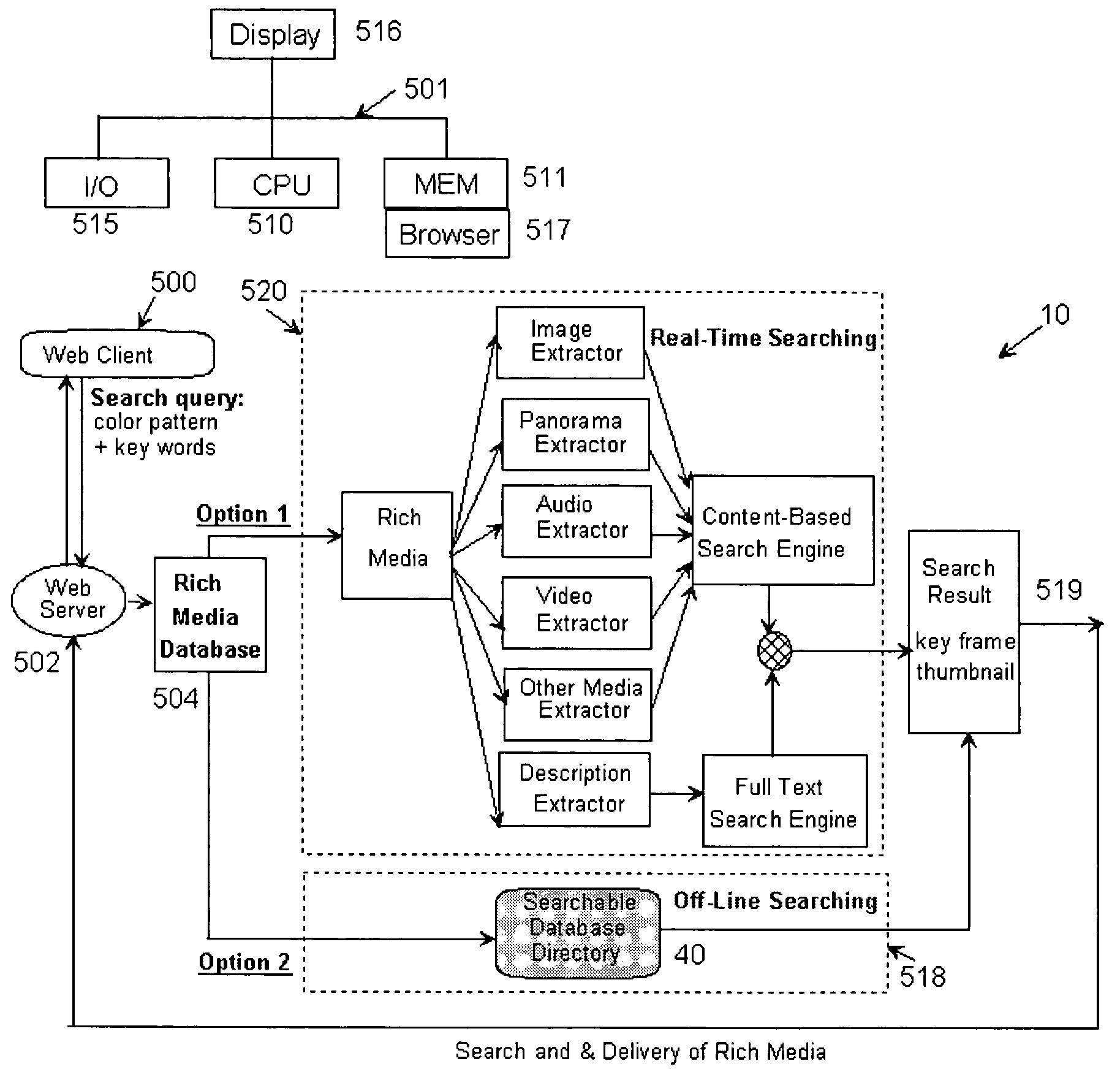 System and method for management, creation, storage, search and delivery of rich media optimized for e-commerce in a distributed information network