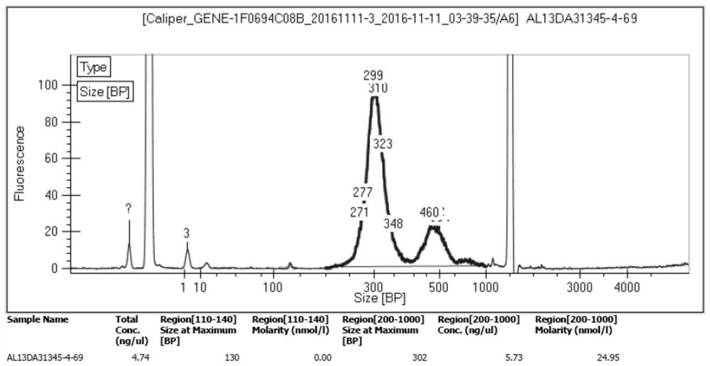 A kit and method for separating free nucleic acid in peripheral blood using magnetic microspheres