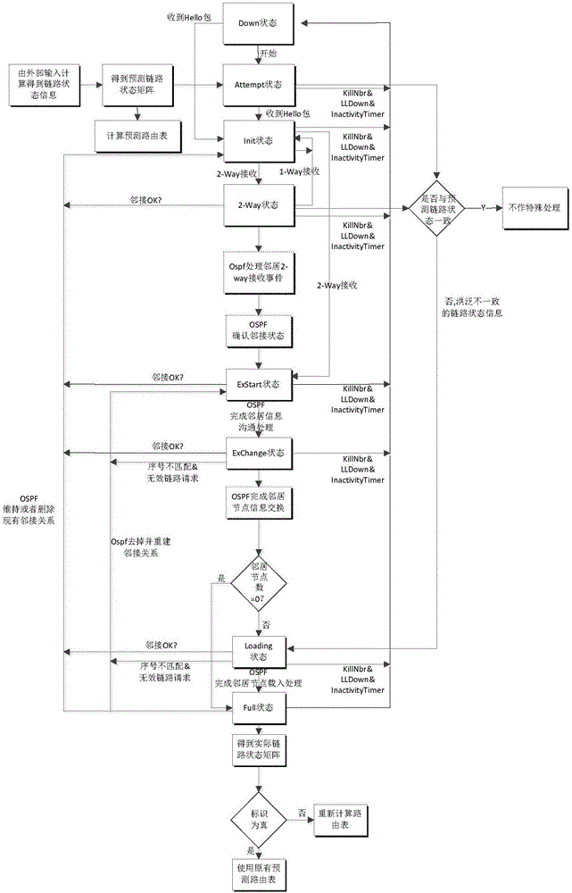Routing method adapting to make-and-break connection data transmission of spatial network link