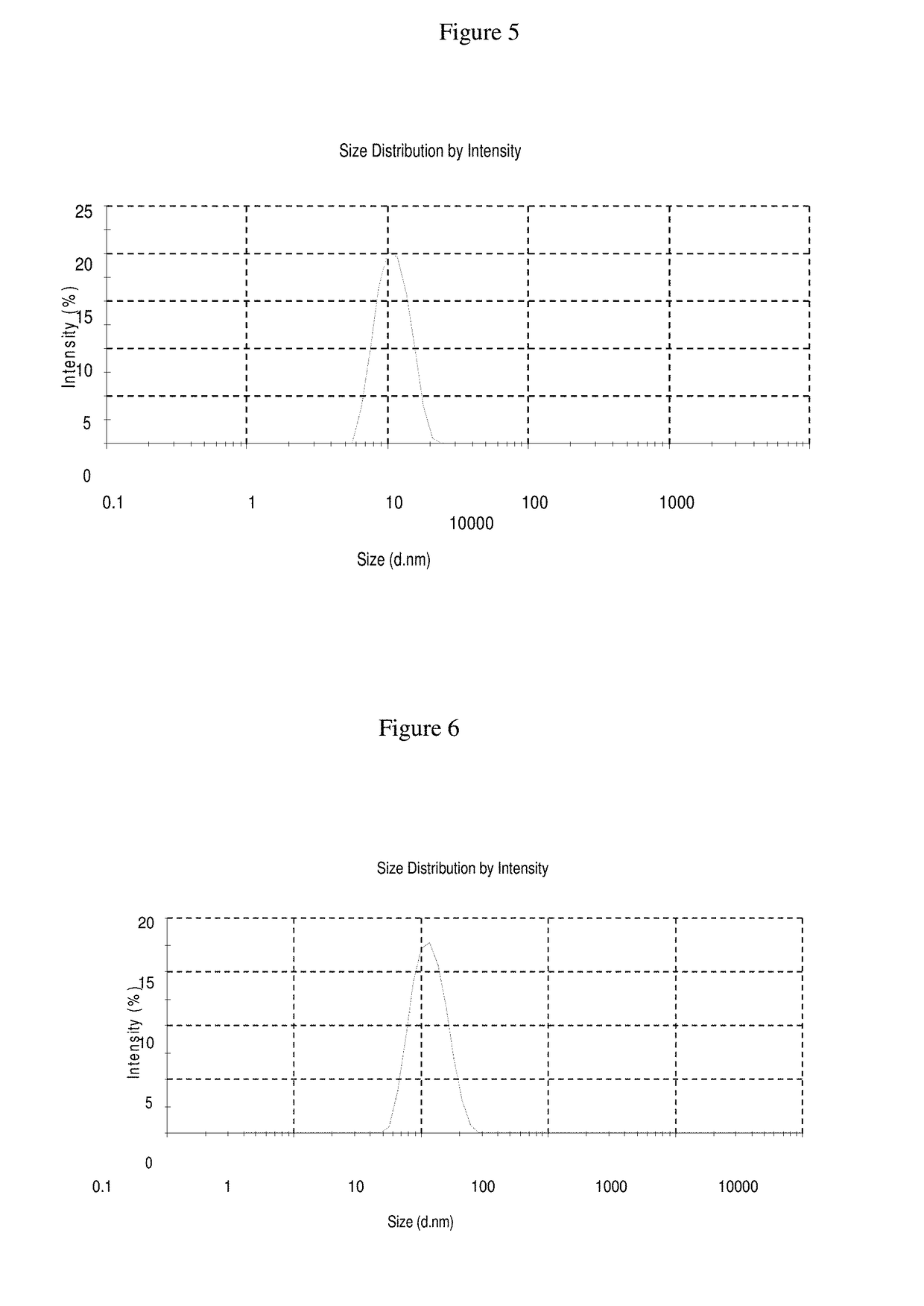 Stable nimodipine parenteral formulation