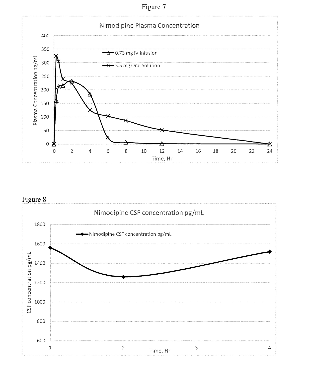 Stable nimodipine parenteral formulation