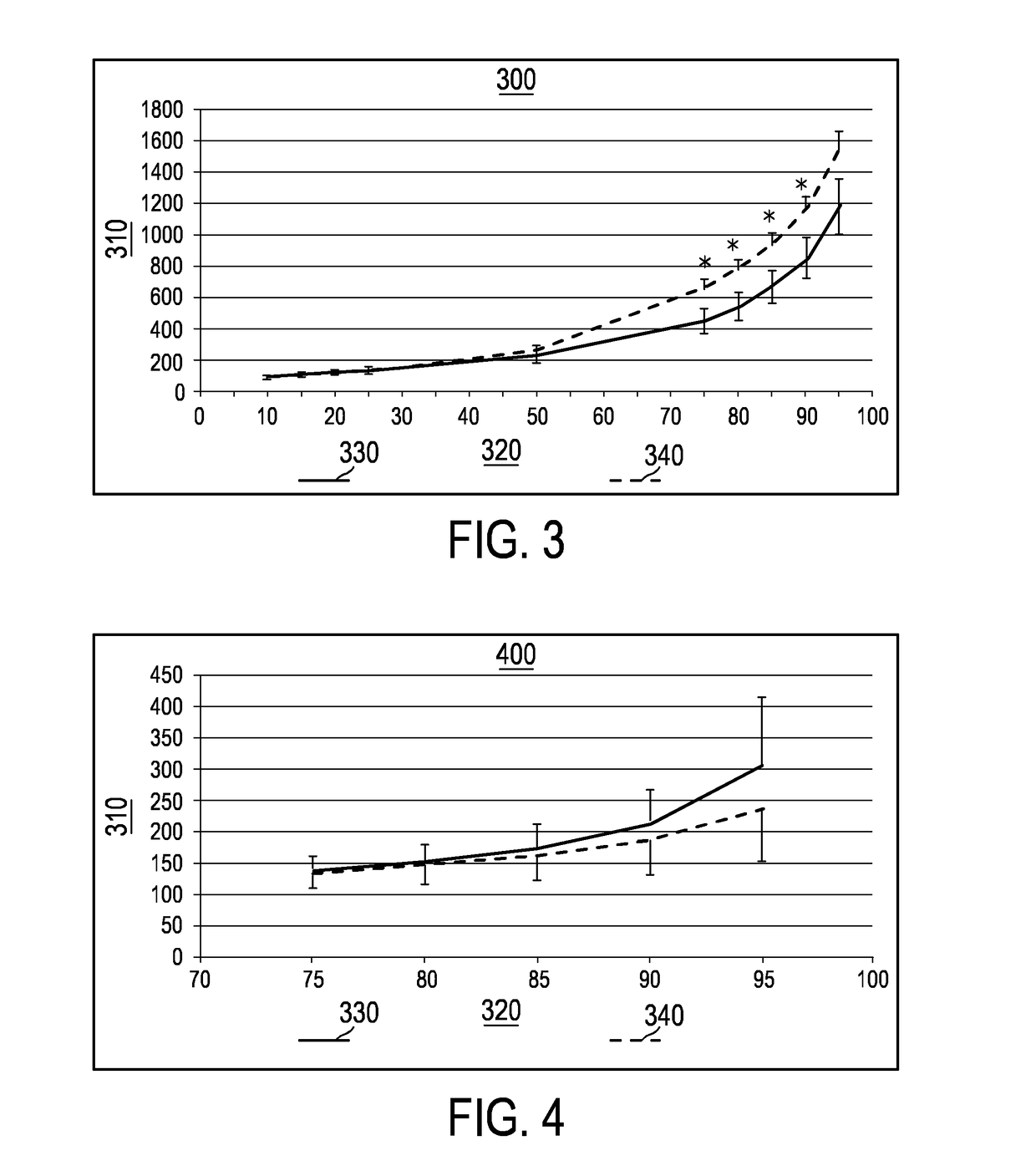 Apparatus, system, method and computer program for assessing the risk of an exacerbation and/or hospitalization