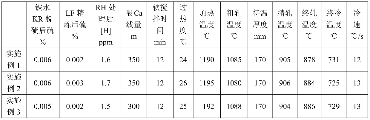 Normalized DH36 steel plate for wind power and preparation method thereof