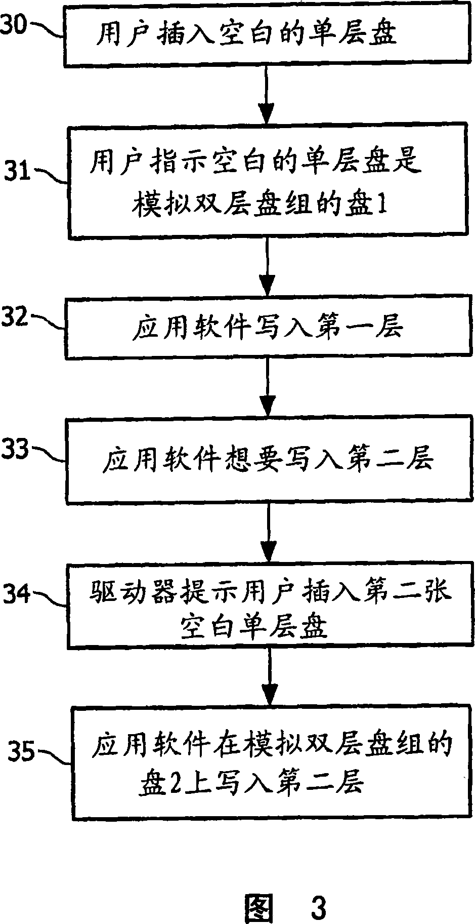 Method and device for simulating a multi-layer optical storage medium