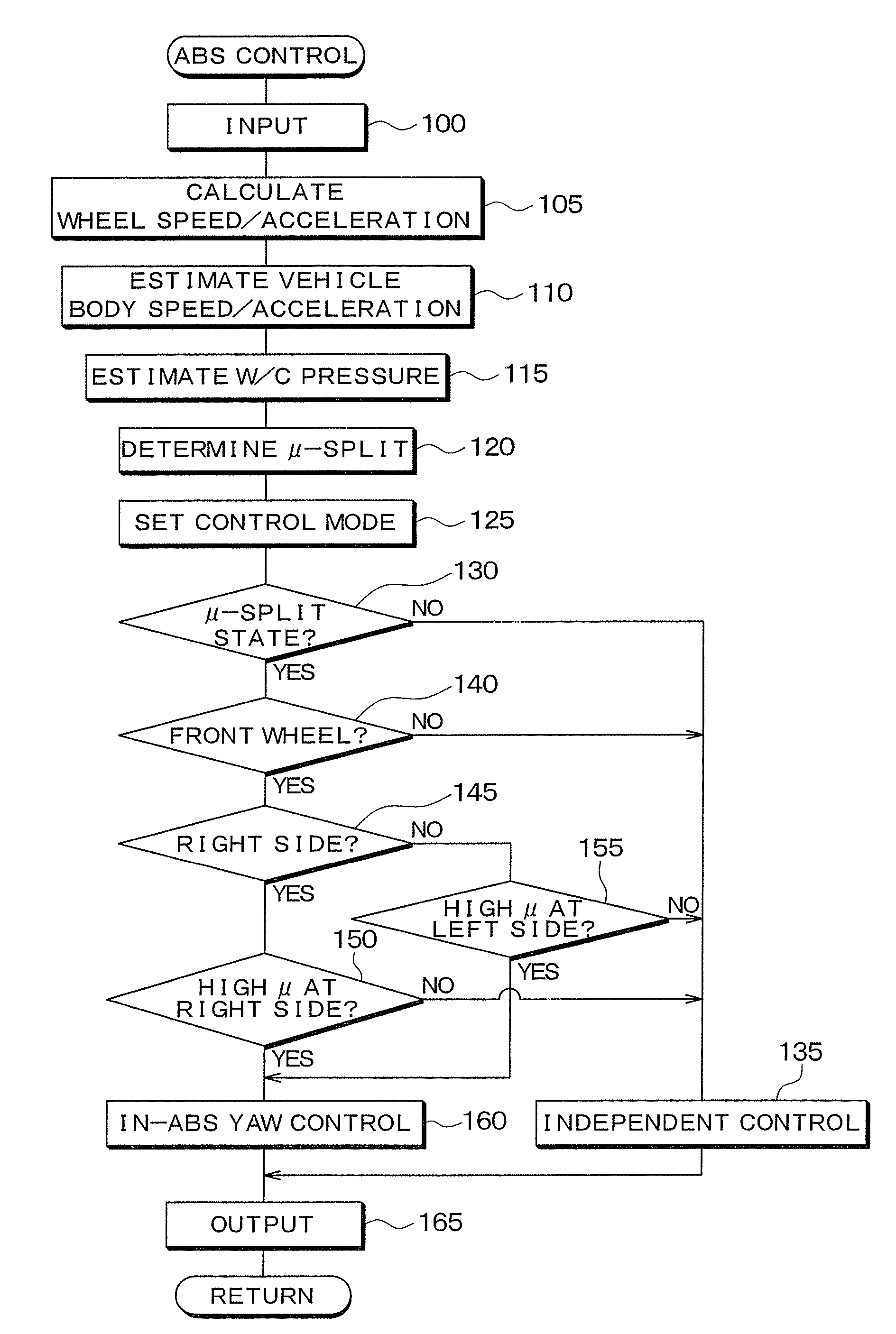 Anti-skid control device and automatic brake control device