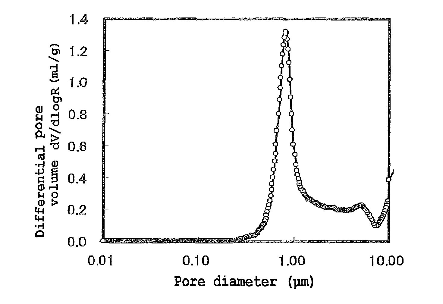 Method for producing positive electrode active material for battery