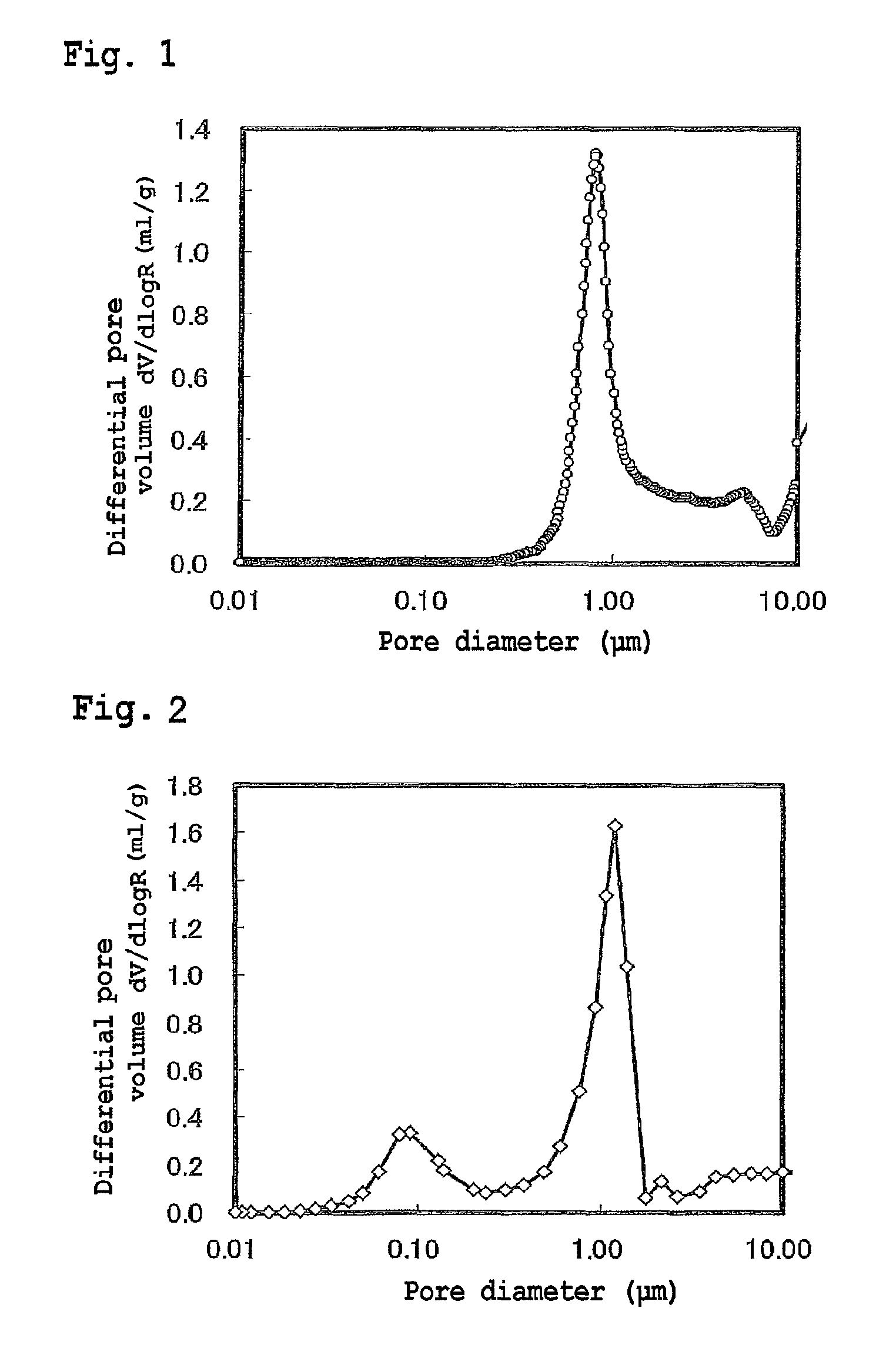 Method for producing positive electrode active material for battery