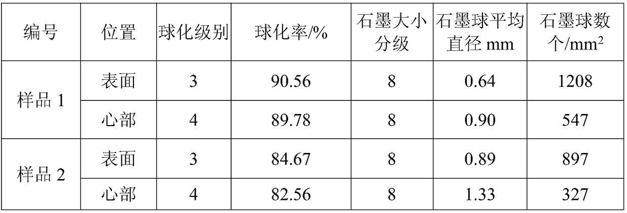 Modified nucleating agent and preparation method thereof