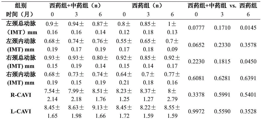 Traditional Chinese medicine compound preparation for treating coronary heart disease angina pectoris and preparing method thereof