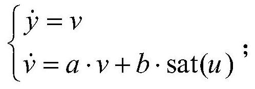 A speed-limited point-to-point motion control method for large strokes