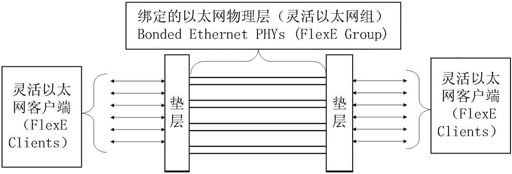 Flexible Ethernet overhead multiframe locking method and device and OTN device