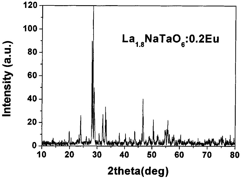 Double-perovskite structured red fluorescent powder as well as preparation method and application thereof