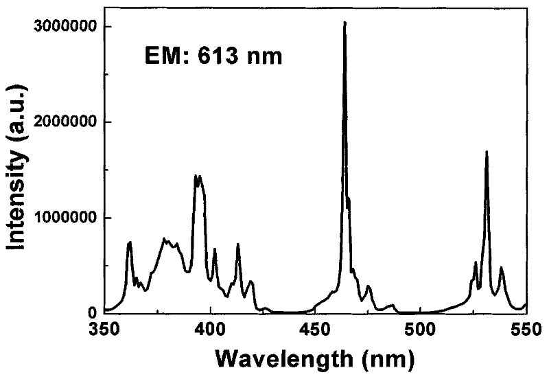 Double-perovskite structured red fluorescent powder as well as preparation method and application thereof