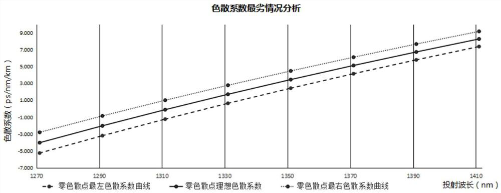 Optical module adjusting method, electronic equipment, device, system and storage medium